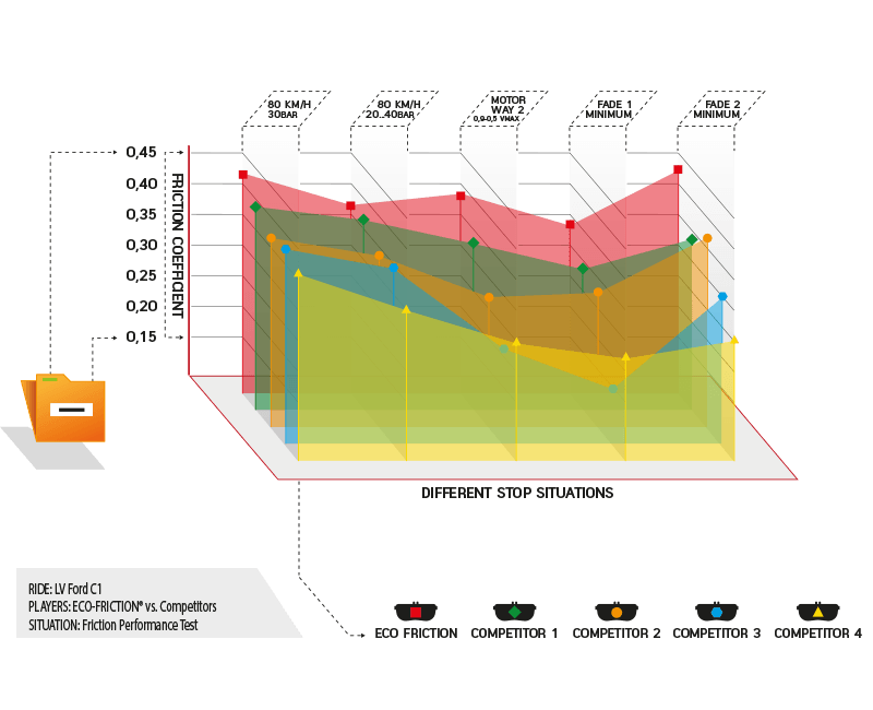 stopping-power-chart