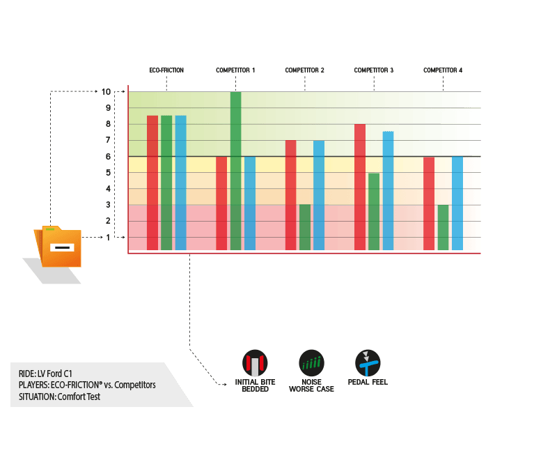 comfort-noise-feel-diagram
