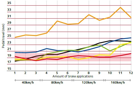 ferodo-support-comptest-n3-graphic3-2016