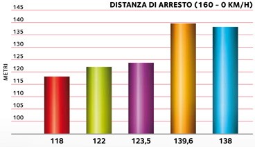 Metres Ahead Of The Competition-IT1