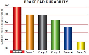 ferodo-support-comptest-n4-graphic-2016