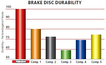 ferodo-support-comptest-n4-graphic2-2016