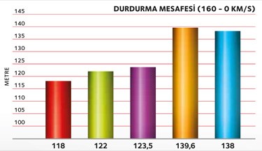 11-3518 PRMFE915-TR CTL StopDist 1 v3_LR