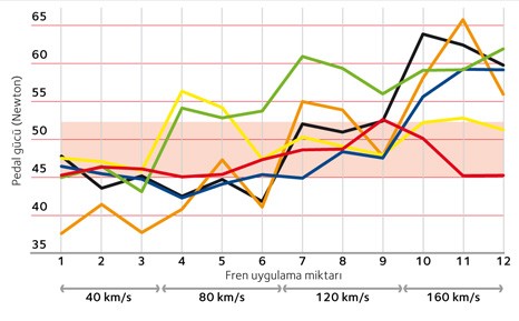 11-3669 PRMFE1020-TR CTL 3 Pedal Feel_LR sf1