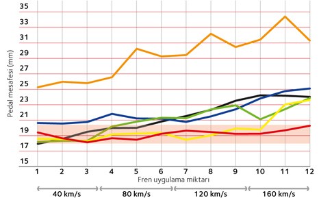 11-3669 PRMFE1020-TR CTL 3 Pedal Feel_LR sf1