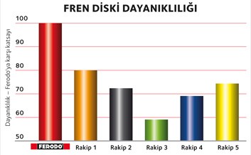 11-3664 PRMFE1101-TR CTL 4 Durability_LR sf1