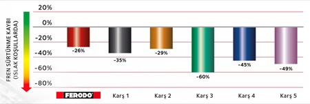 ferodo-wetbrakeperformance-TR-lores