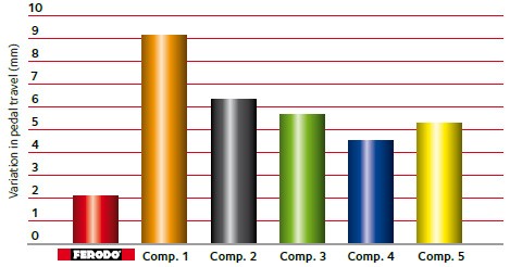 ferodo-support-comptest-n3-graphic4-2016